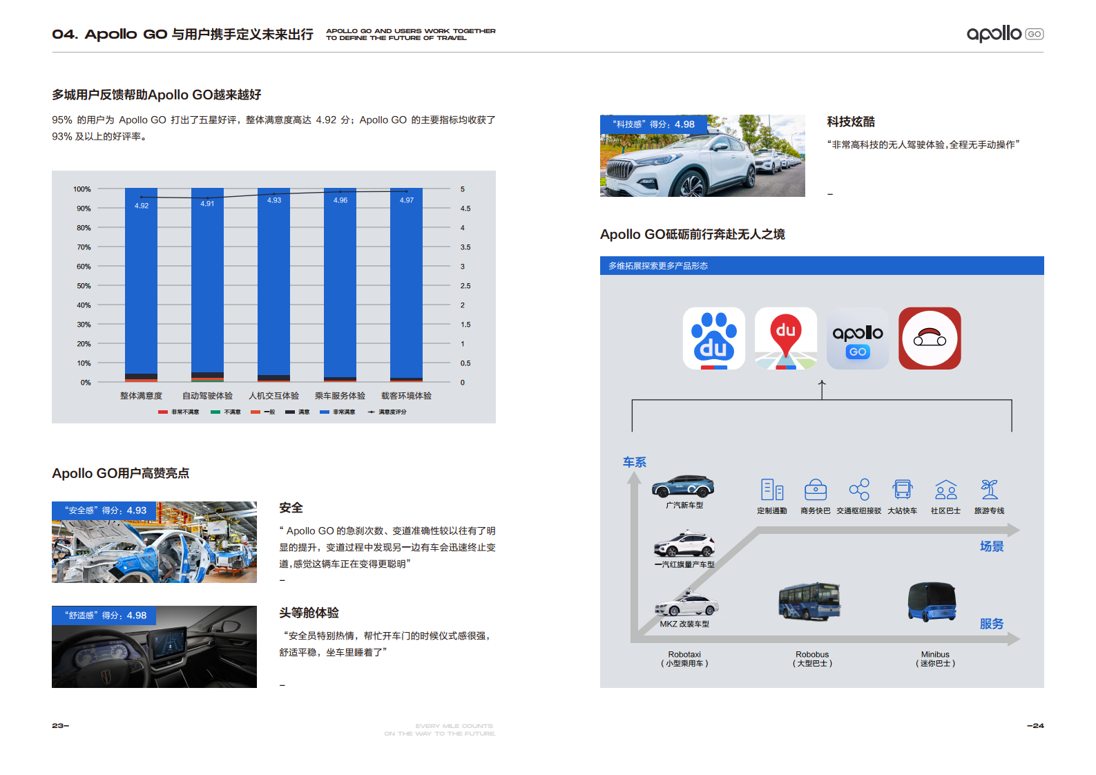 奔赴无人之境：Apollo GO 2020运营报告（附下载）