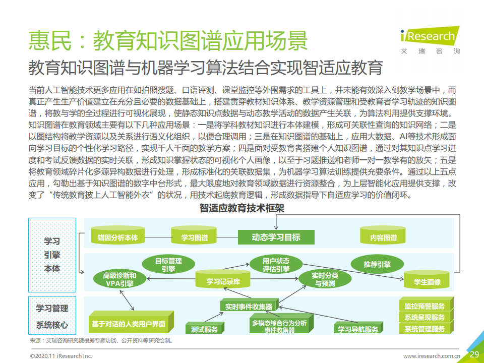 艾瑞咨询：2020年面向人工智能新基建的知识图谱行业白皮书（附下载）