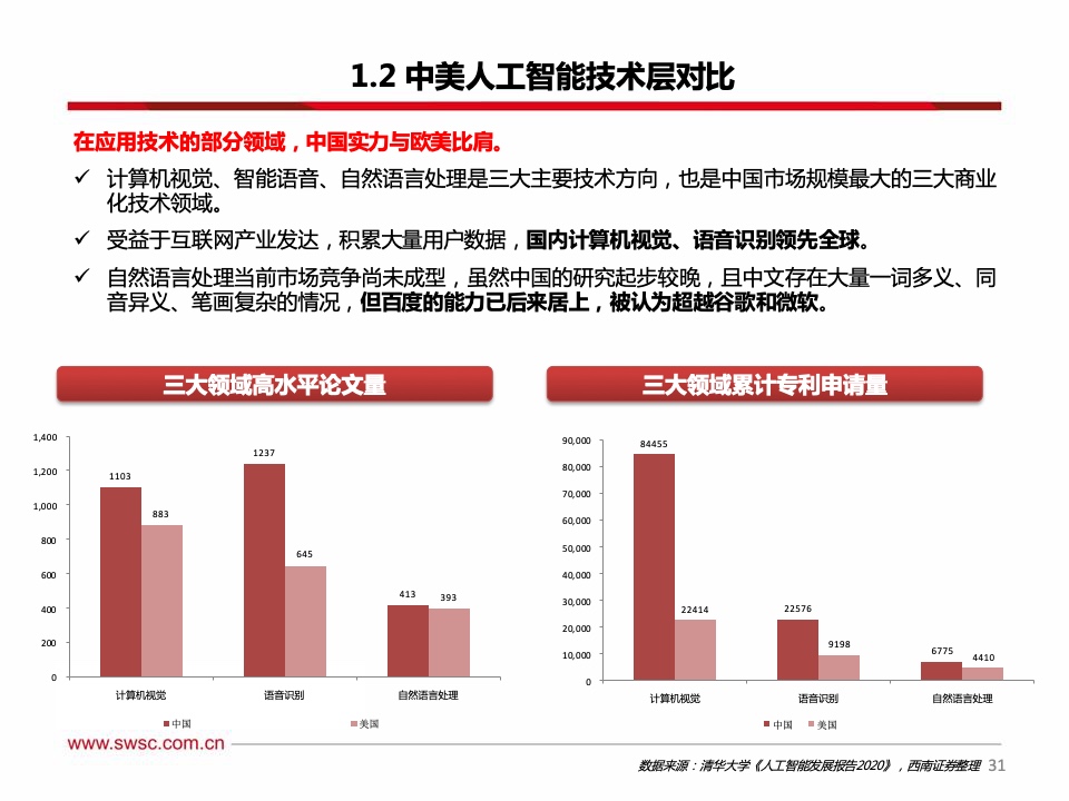 西南证券：2021年人工智能行业专题报告（附下载）