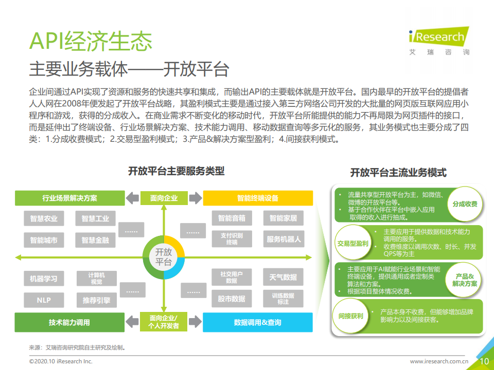 艾瑞咨询：2020年中国人工智能API经济白皮书（附下载）