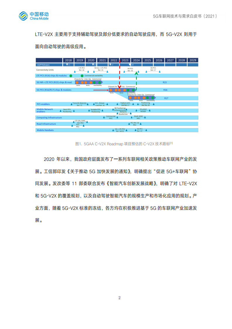 中国移动：5G车联网技术与测试白皮书（附下载）