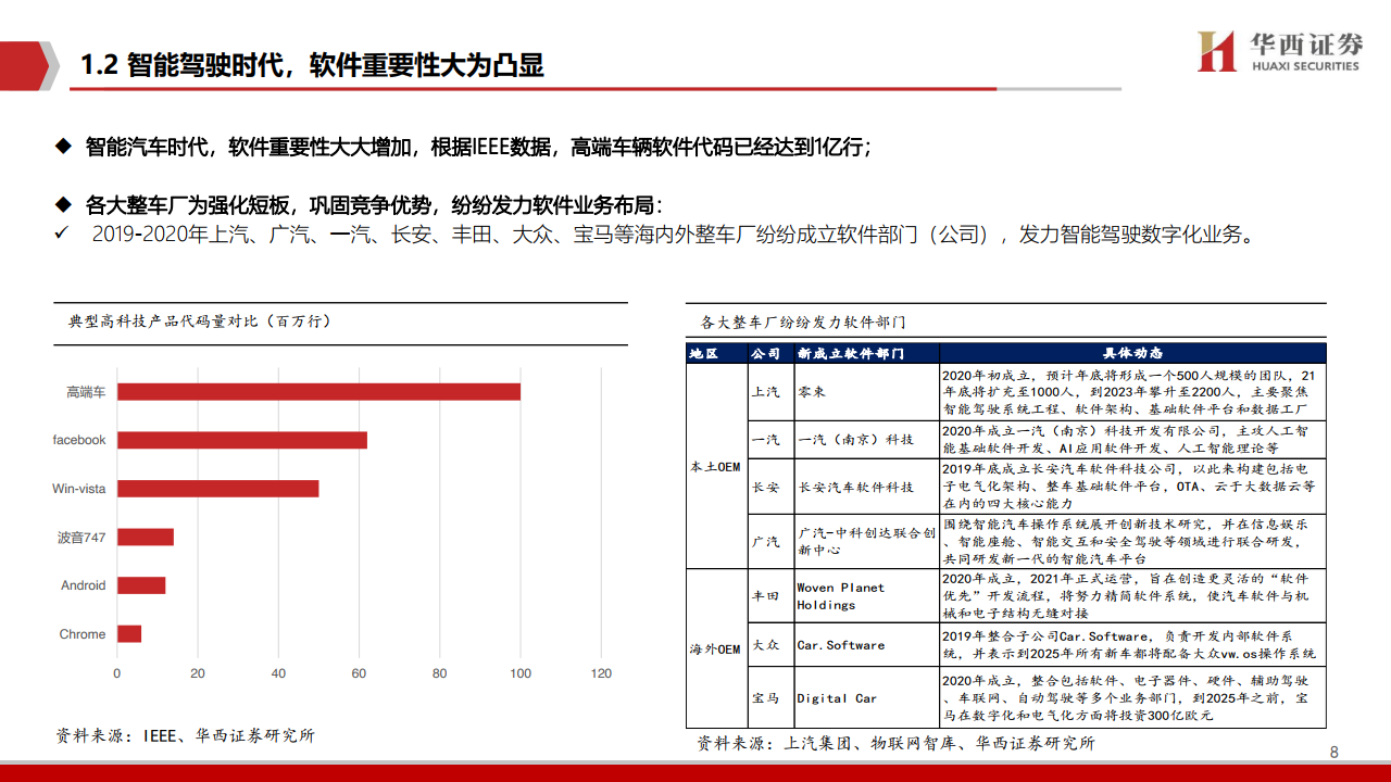 华西证券：2021年智能驾驶深度报告（附下载）