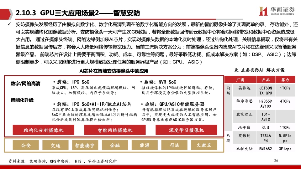 华西证券：AI领强算力时代，GPU启新场景落地（附下载）