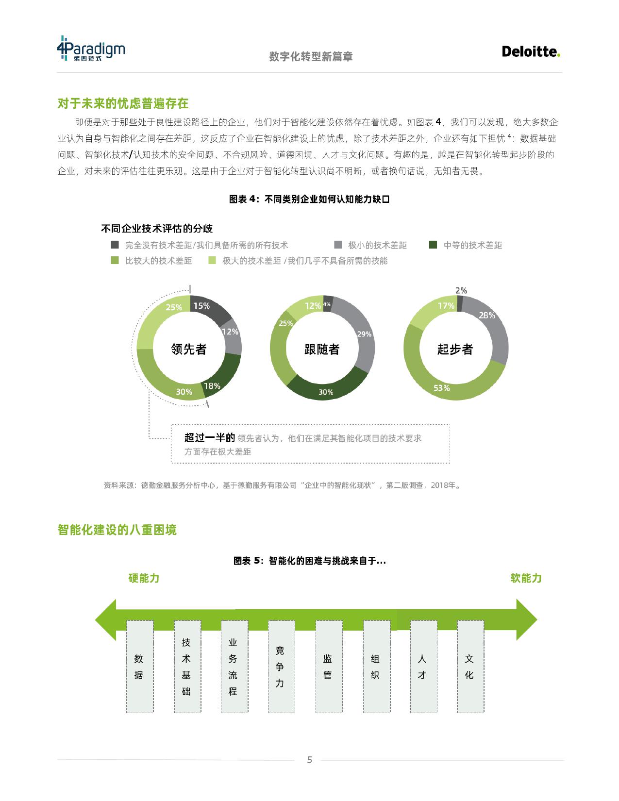 德勤咨询&#038;第四范式：企业智能化转型白皮书