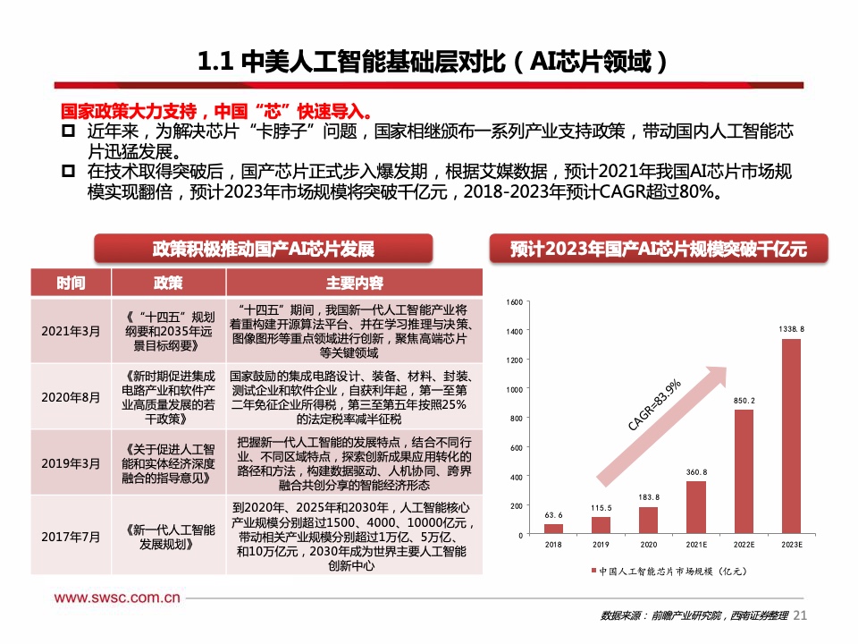 西南证券：2021年人工智能行业专题报告（附下载）