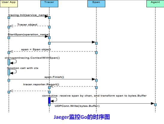 当红语言只认Go！趣头条技术沙龙聚焦Golang应用热点