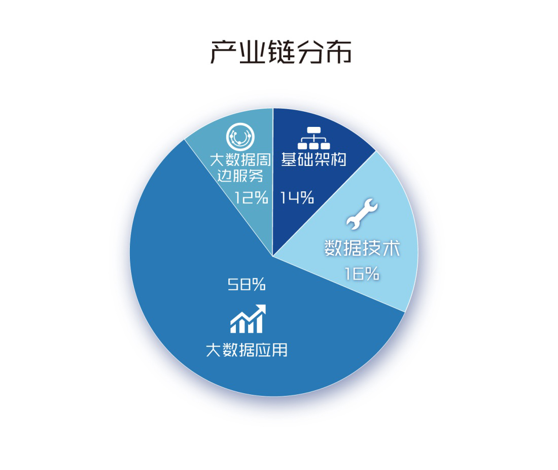 泰一指尚:《长三角区域大数据发展报告（2018）》在杭发布