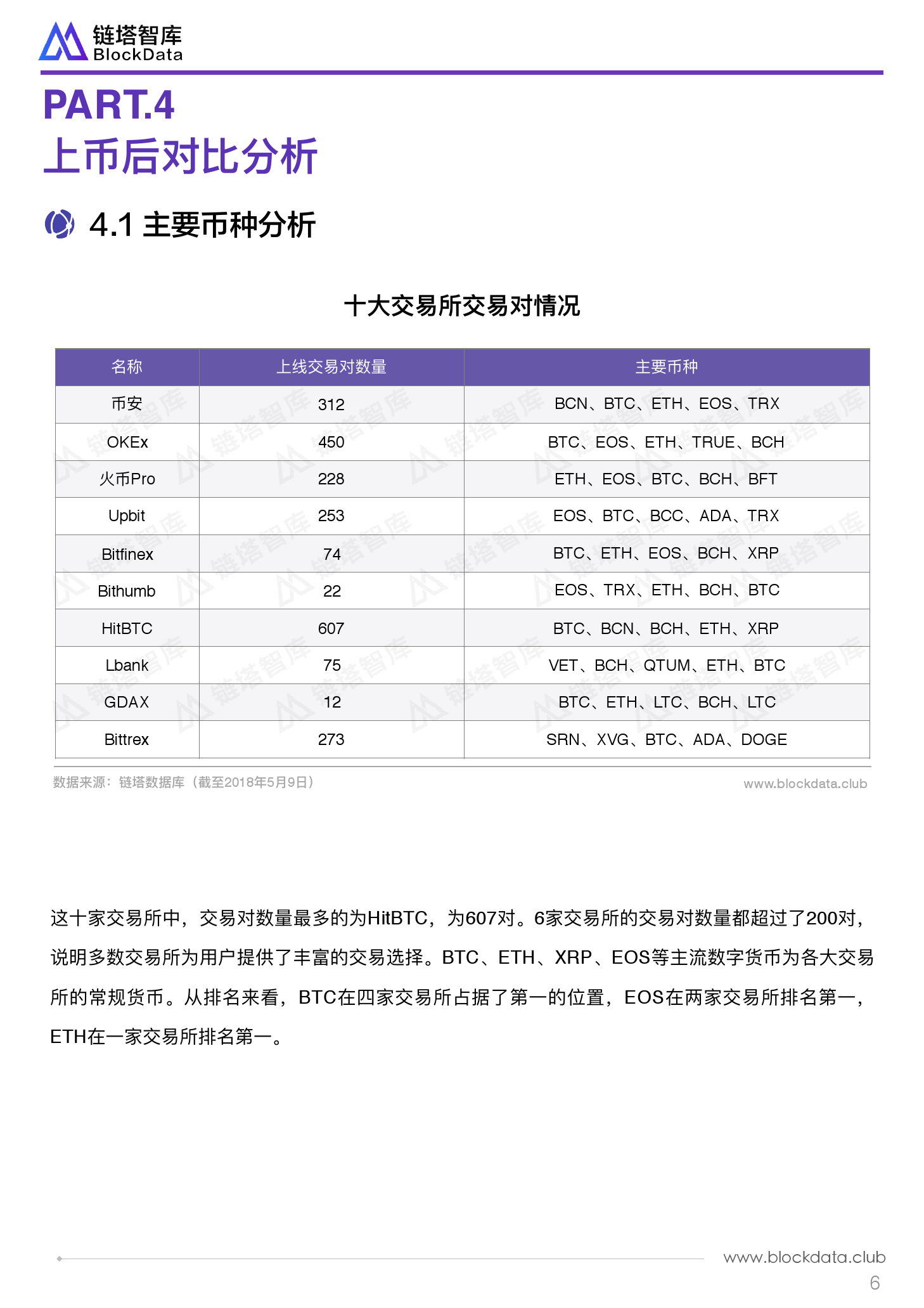 链塔智库：数字货币交易所质量研究报告（附下载）