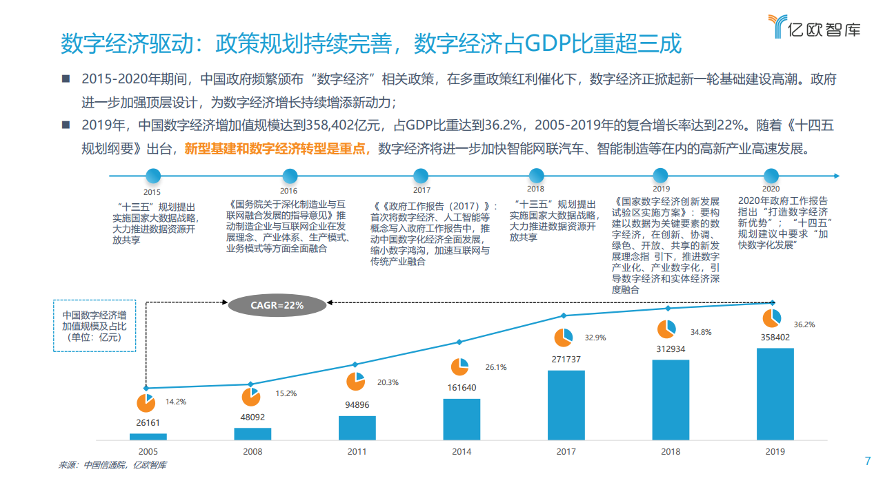 亿欧智库：2021中国车联网行业发展趋势研究报告（附下载）