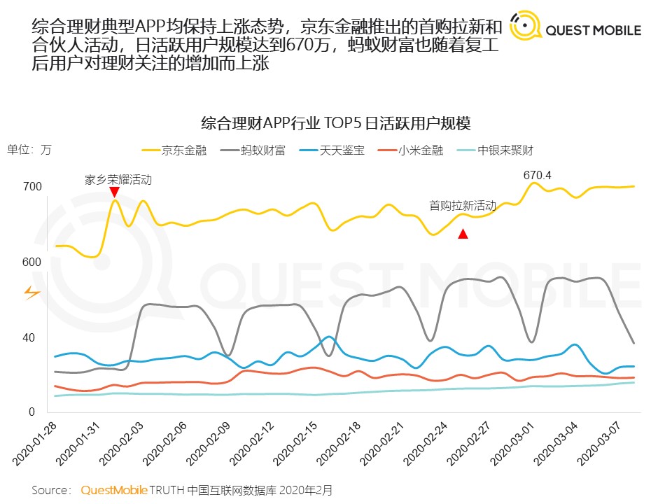 QuestMobile：2020年新冠疫情对生活的影响与启示洞察报告