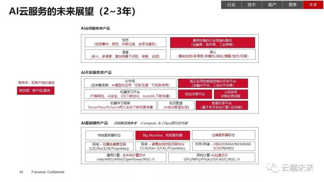 全面总结AI发展现状和未来趋势