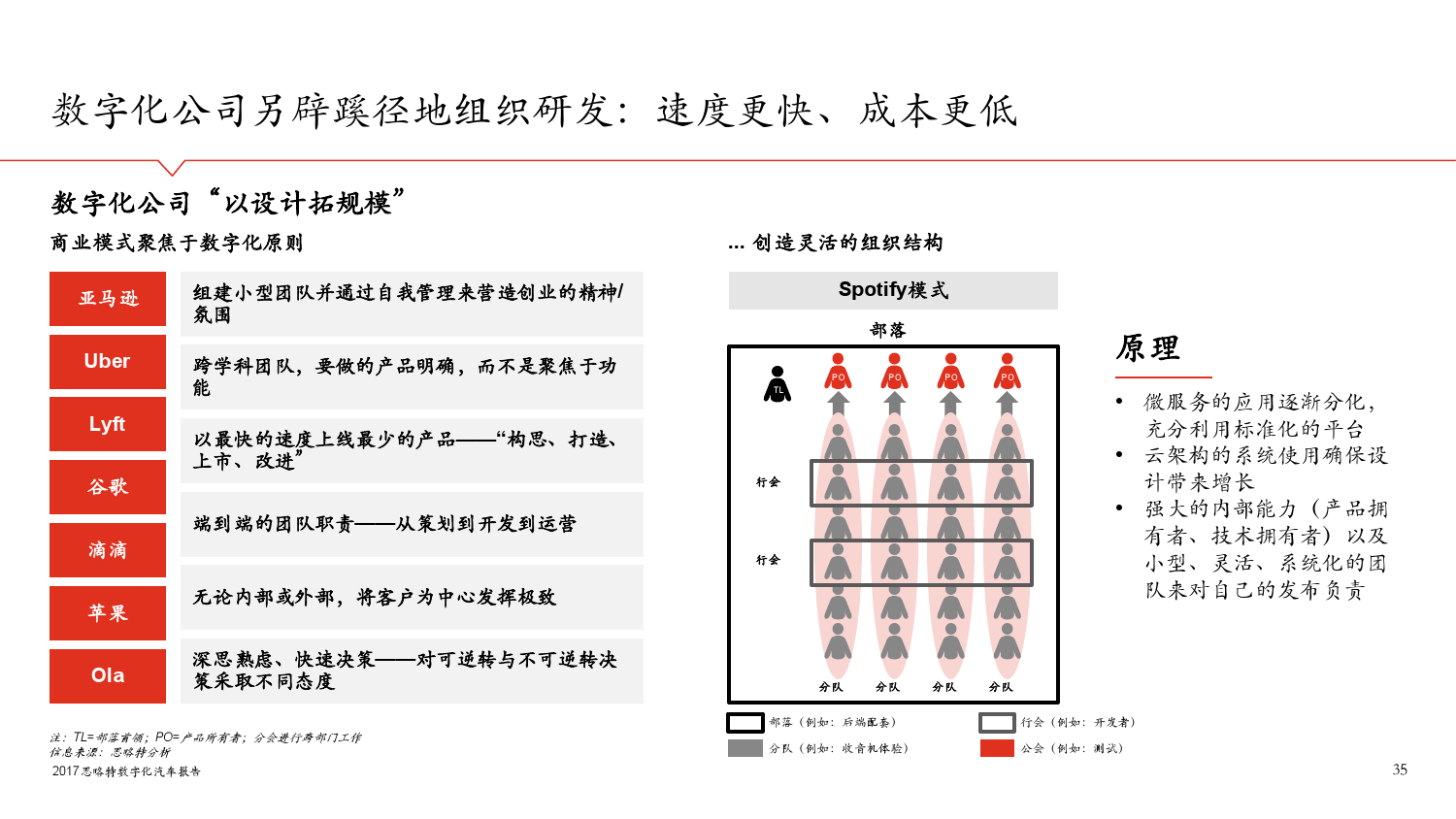 思略特：2017年数字化汽车报告