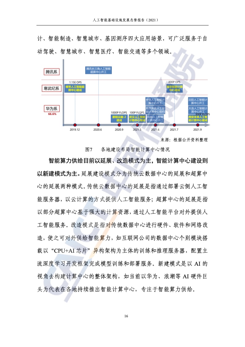 中国信通院：2021年人工智能基础设施发展态势报告（附下载）