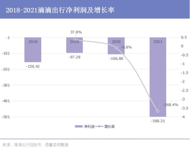 互联网那些事