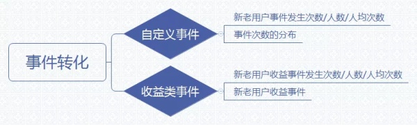 数据统计分析简单三步骤：统计、分析、可视化