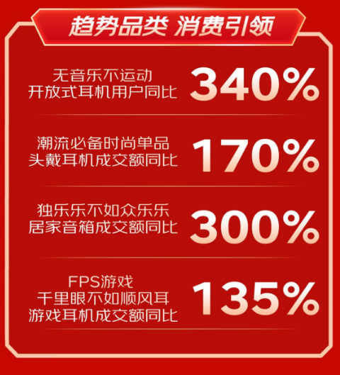 京东采销直播间热度高涨 11.11期间成交用户数同比增长超11倍 - 