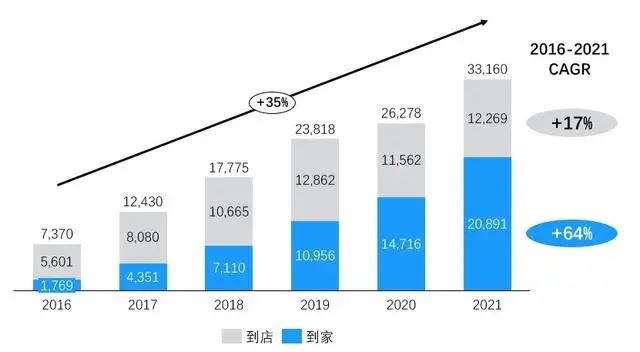 山姆的“极速达”才是杀手锏？