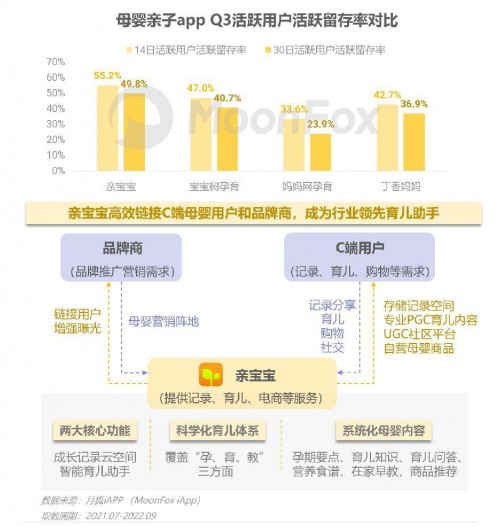 2022年Q3移动互联网行业数据研究报告 - 