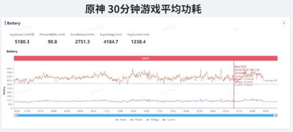 性能直逼骁龙8+! 第二代骁龙7+成中高端新神U? - 