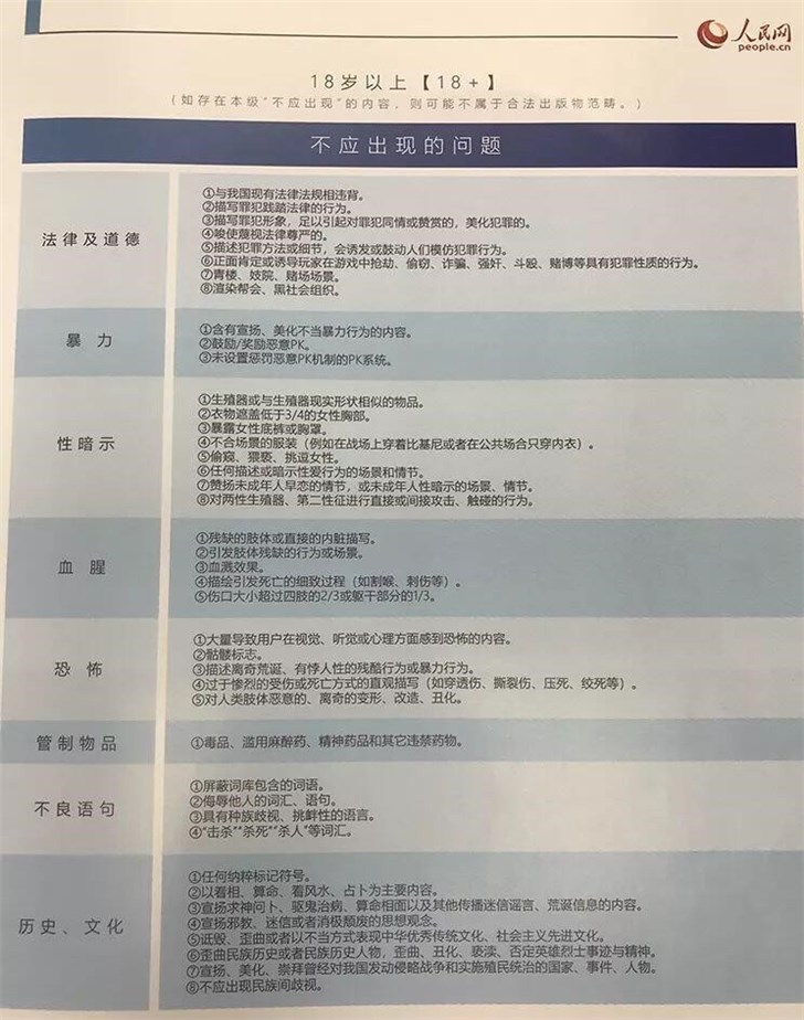 游戏适龄提示倡议 游戏分级主要包括哪些内容？