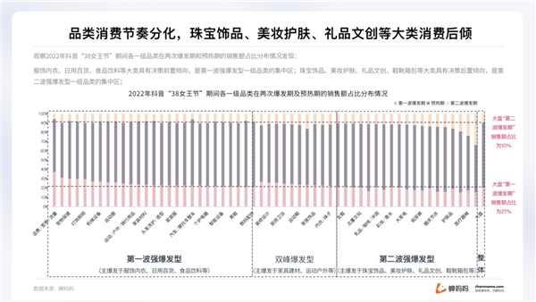 蝉妈妈解读“她经济”：抖音38节报告出炉 消费年轻化明显 - 