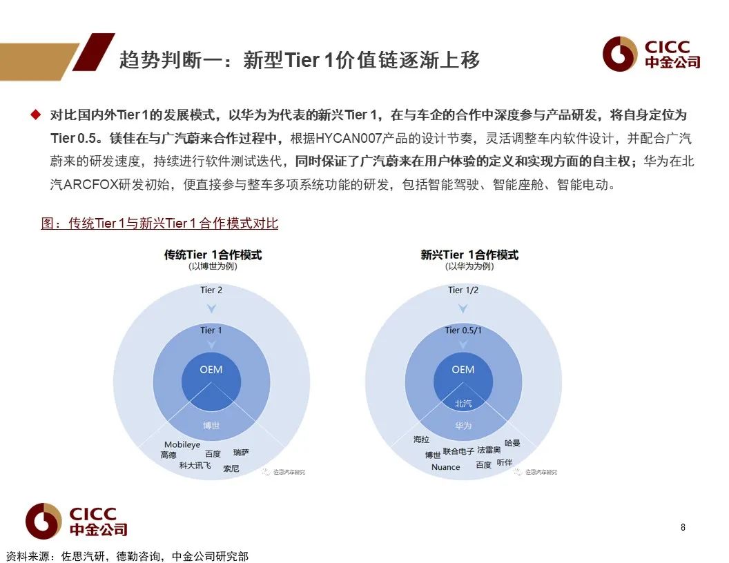 车载操作系统：汽车新定义的软件架构基础