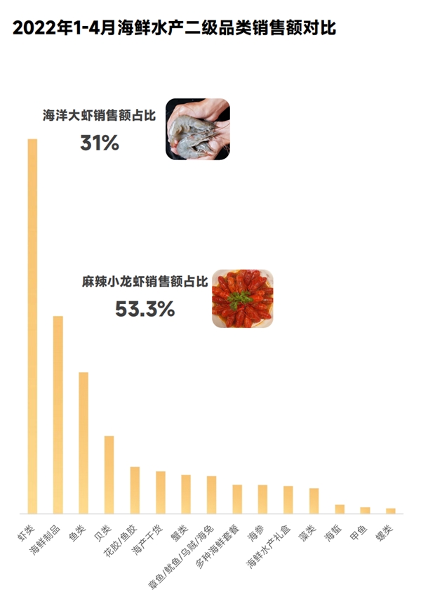 蝉妈妈抖音食品饮料报告：预制菜风口已至 同比增长率达1503% - 