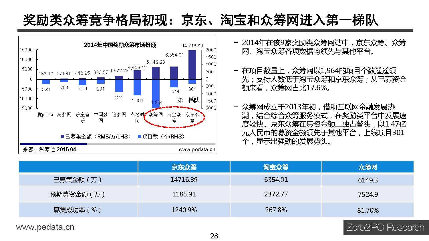 清科研究中心：2015年中国互联网金融行业投资研究报告