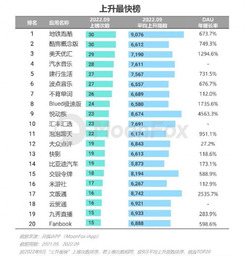 2022年Q3移动互联网行业数据研究报告 - 