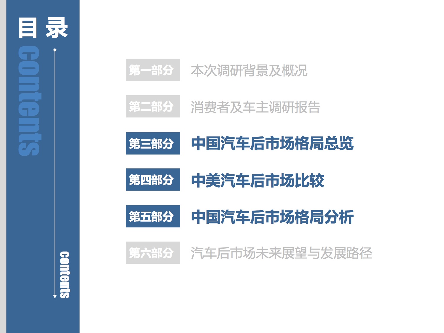 中国连锁经营协会：2015中国汽车后市场连锁经营研究报告