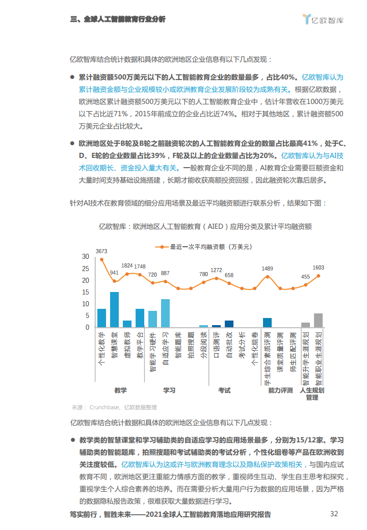 亿欧智库：2021全球人工智能教育落地应用研究报告（附下载）