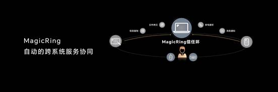 荣耀笔记本三叉戟首秀，荣耀MagicBook 14系列2023上市，首销优惠价4999元起