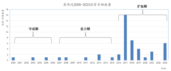 百度AI，能否“投”出未来？