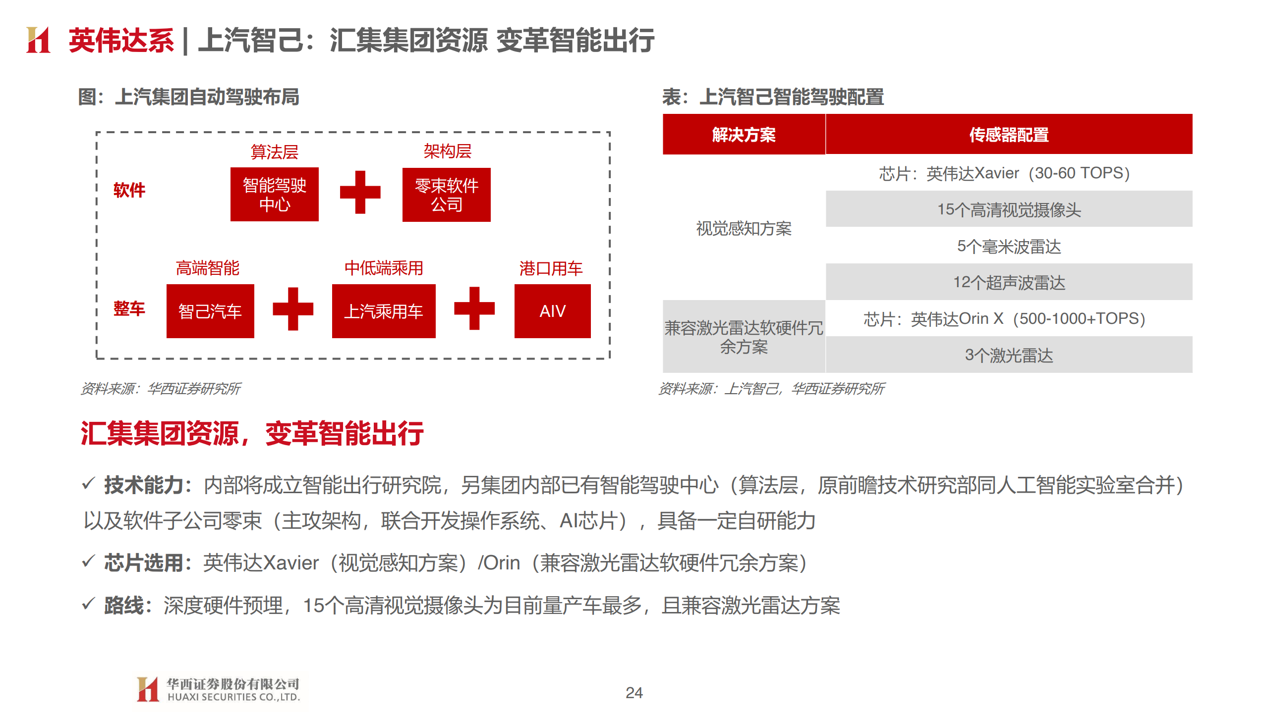 华西证券：汽车智能开启，拥抱产业变革（附下载）