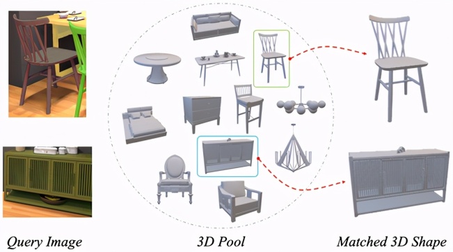 搜索引擎新技能，阿里新研究用2D图片搜出3D模型