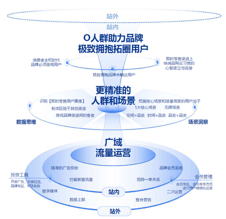 尼尔森IQ联合饿了么发布《OAIPL即时零售新增长方法论及应用》报告