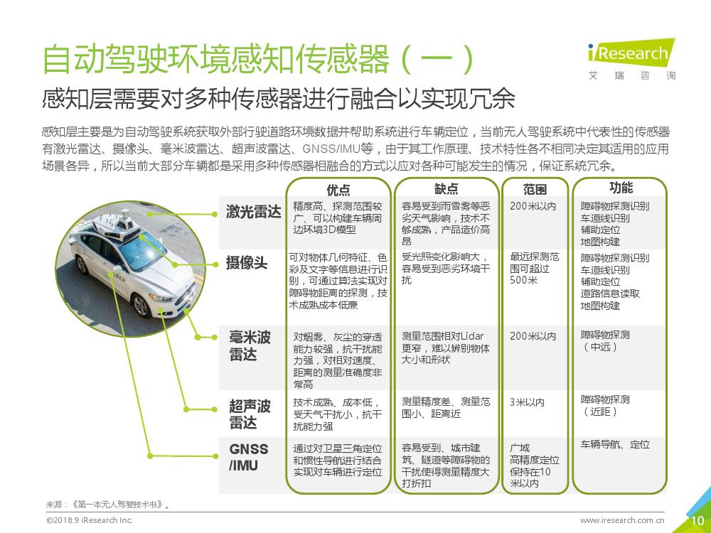 艾瑞咨询：2018年L4级自动驾驶技术及应用场景行业研究报告（附下载）