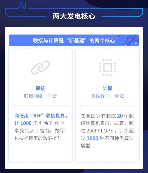 谁将扮演人工智能新基建的“发电厂”？