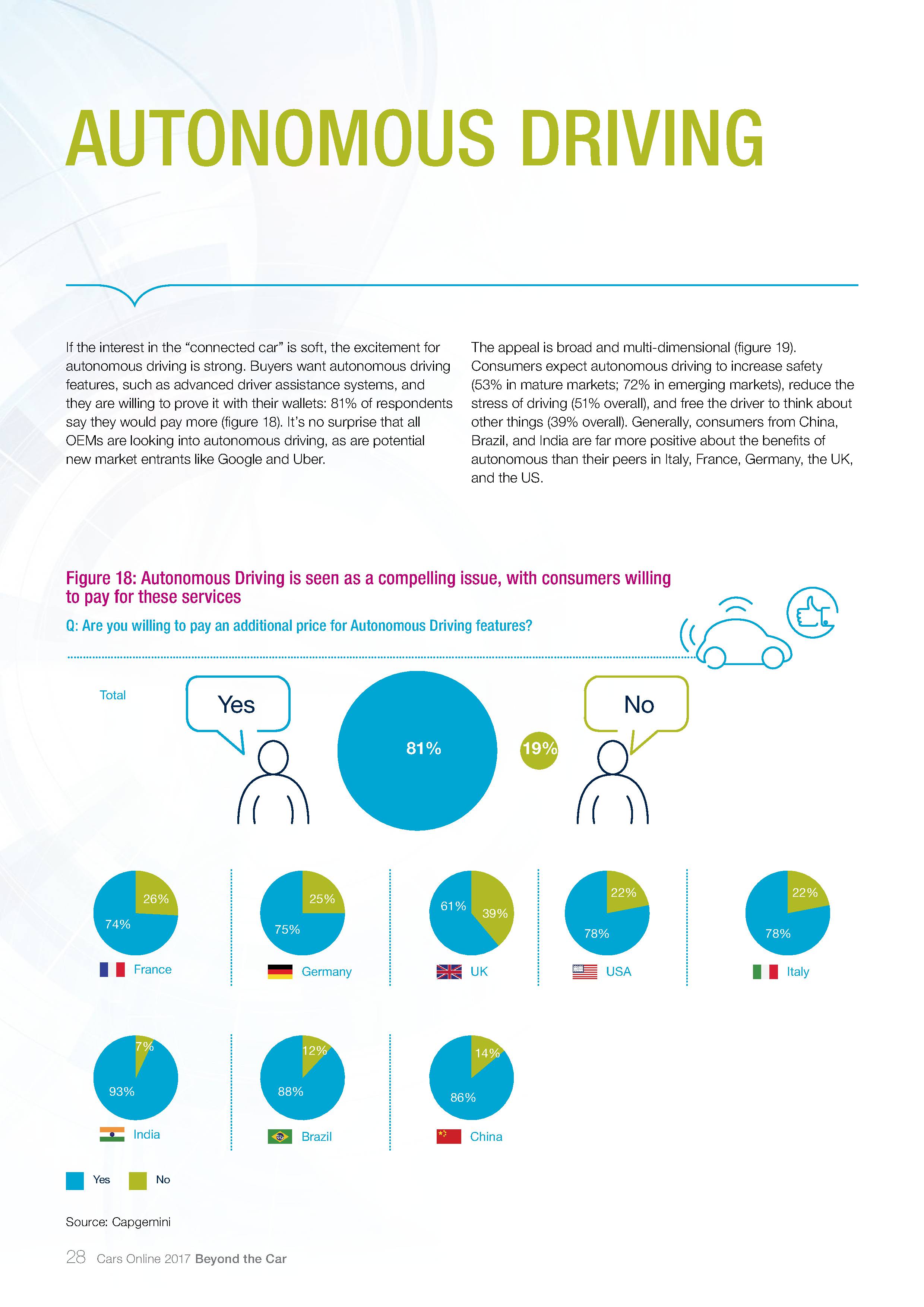 Capgemini：2017年汽车在线调查报告