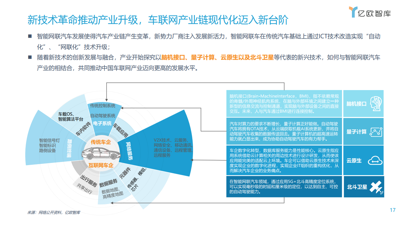 亿欧智库：2021中国车联网行业发展趋势研究报告（附下载）