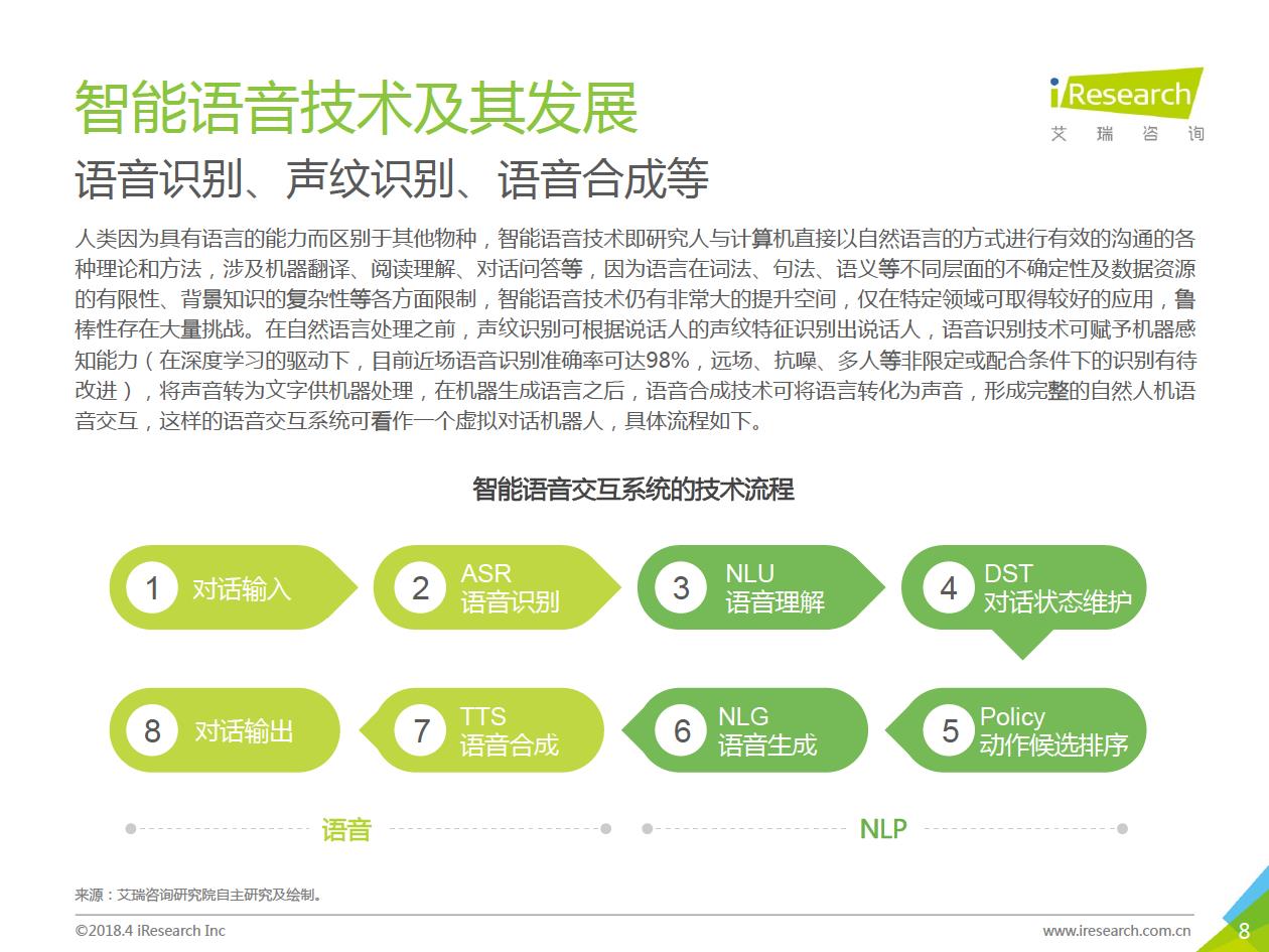 艾瑞咨询：2018年中国智能语音助手企业案例研究报告（附下载）