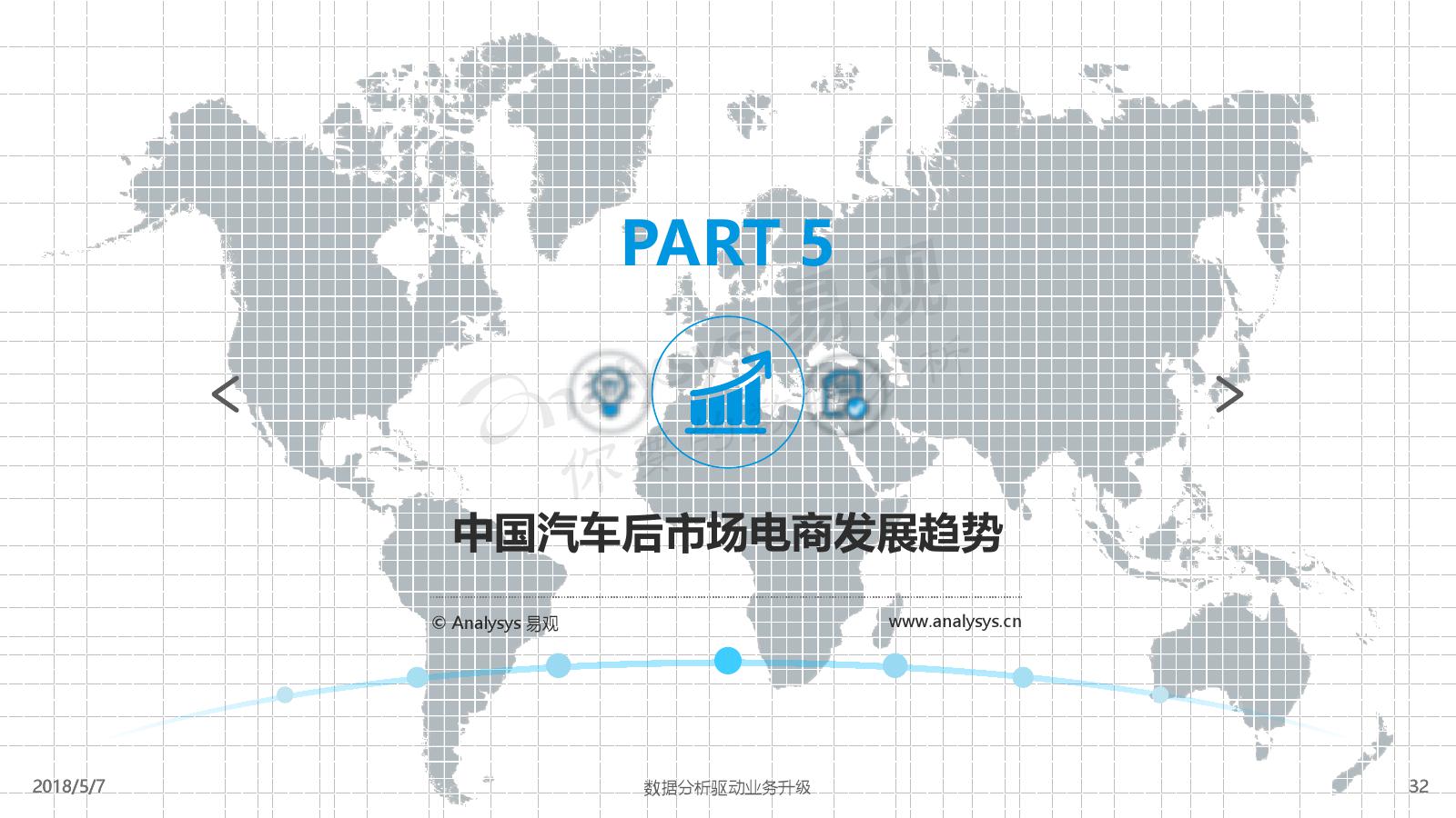 易观：2018中国汽车后市场电商年度综合分析（附下载）