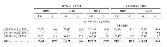 抢先IPO的嘀嗒出行，依然要“疲于”抢用户