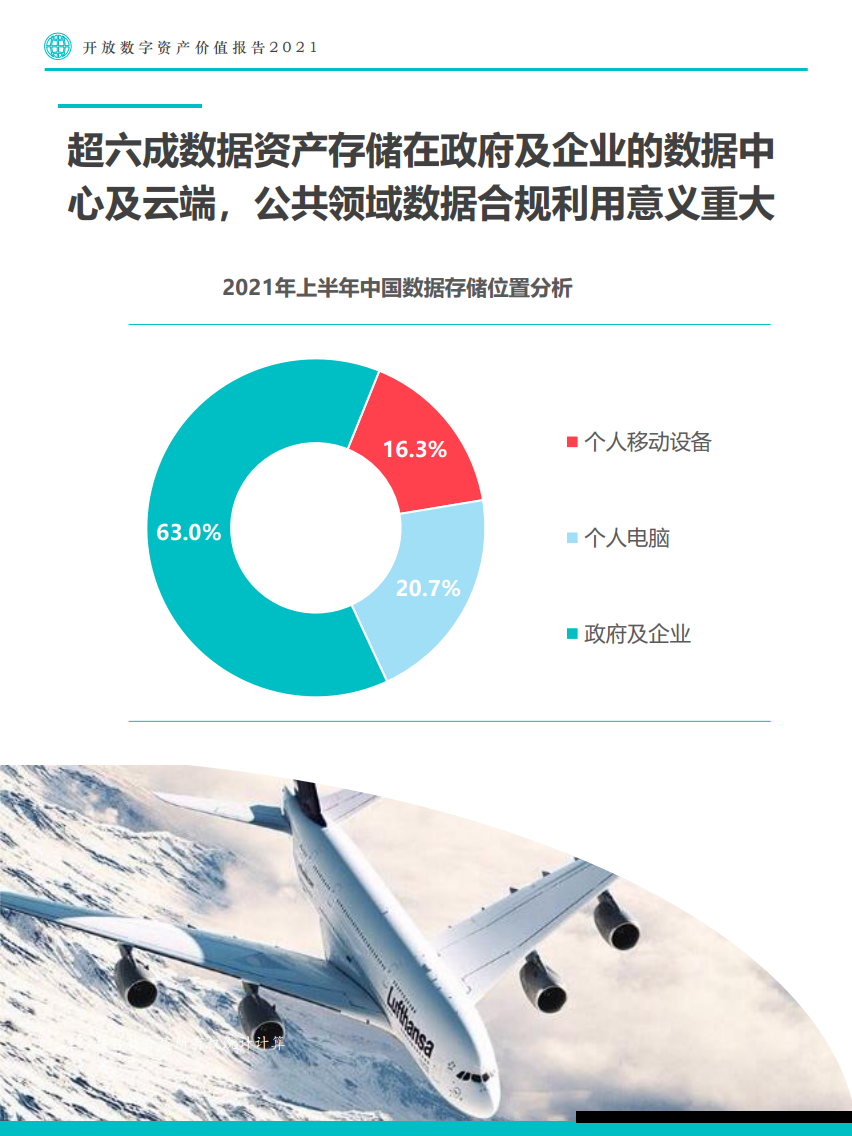 Fastdata：2021年开放数字资产价值报告