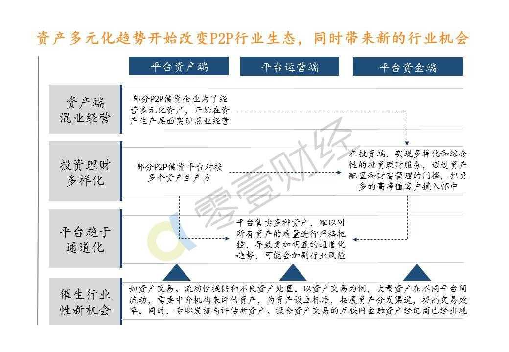 零壹研究院：2015年中国P2P借贷服务行业白皮书