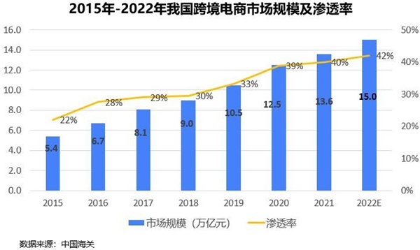 钛动科技丨乘势而上，出海前路不止 - 