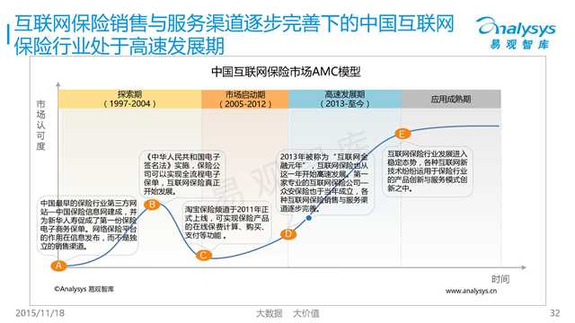 易观国际：2015年中国互联网金融市场专题研究