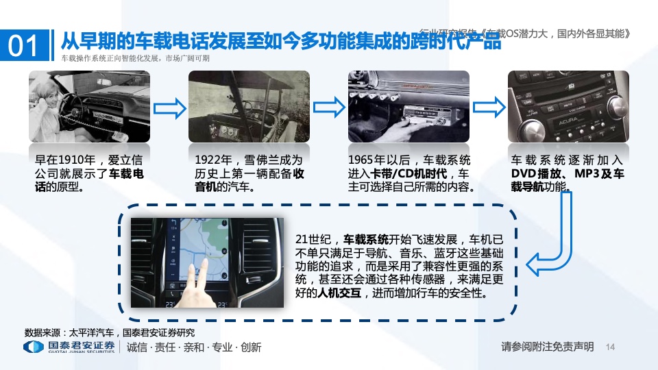 国泰君安：2022年车载操作系统行业研究报告（附下载）