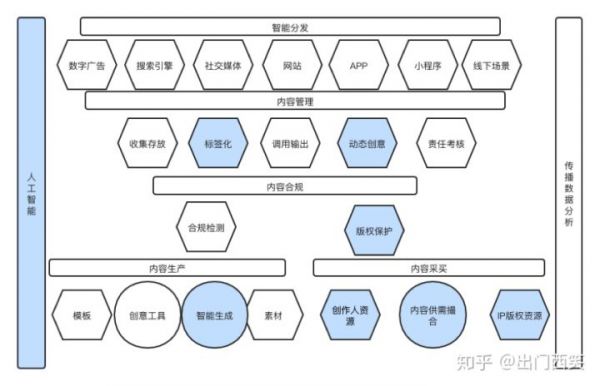 MarTech观察系列之六 | 内容是增长的新引擎 - 