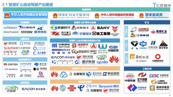 年度聚焦｜路凯智行：矿山自动驾驶投资价值标杆企业